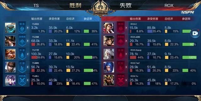 缩短三线距 缩短三线距